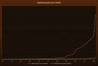 WoW-WoD-Spielermacht